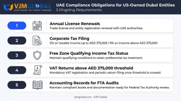 UAE post-registration compliance obligations checklist for US business owners