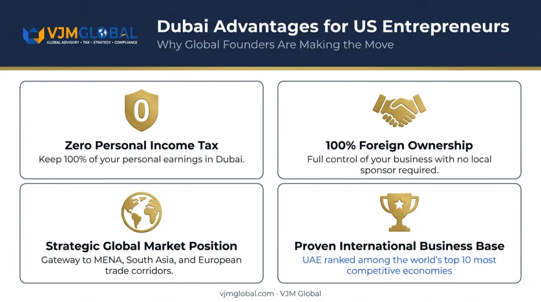Four key Dubai business advantages for US entrepreneurs infographic