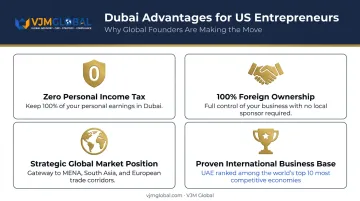 Four key Dubai business advantages for US entrepreneurs infographic