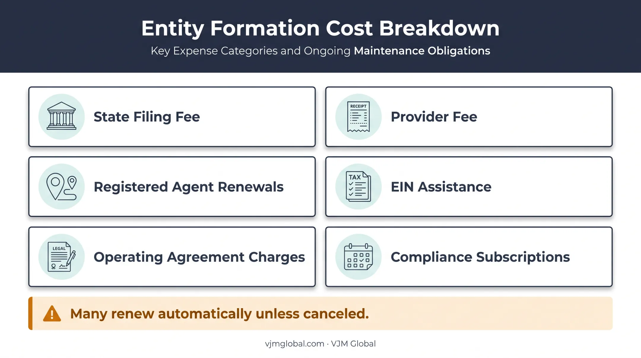 Business formation service costs beyond the advertised formation fee