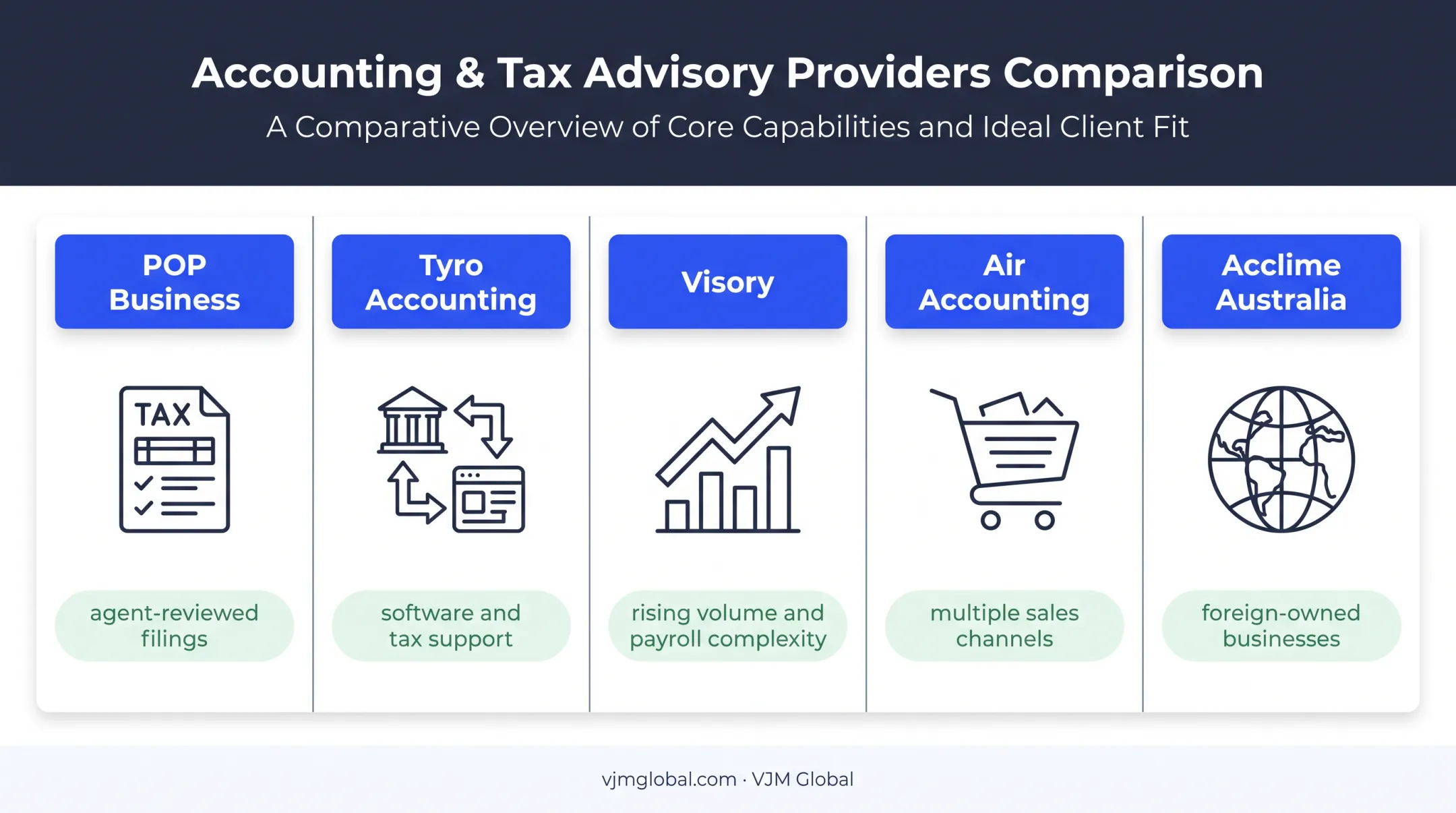 Five Australian online tax services compared by business fit