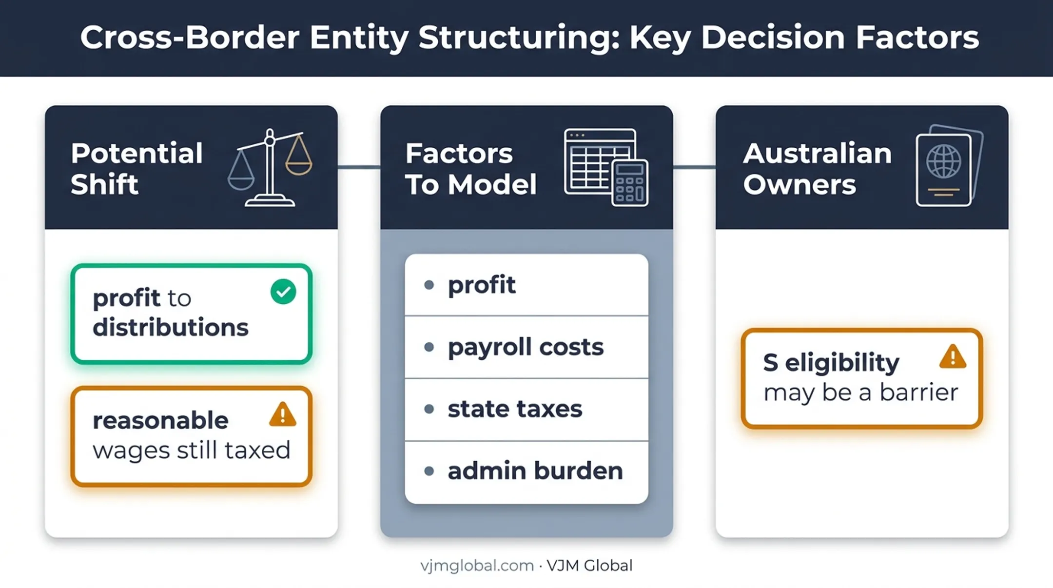 S corporation election benefits costs and Australian owner eligibility
