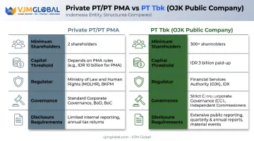 PT Tbk versus private PT PMA comparison chart Indonesia