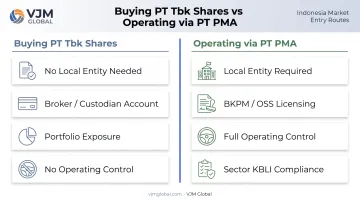 Singapore investor routes into Indonesian public markets comparison