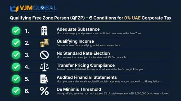 6 qualifying conditions for UAE free zone 0 percent corporate tax rate infographic