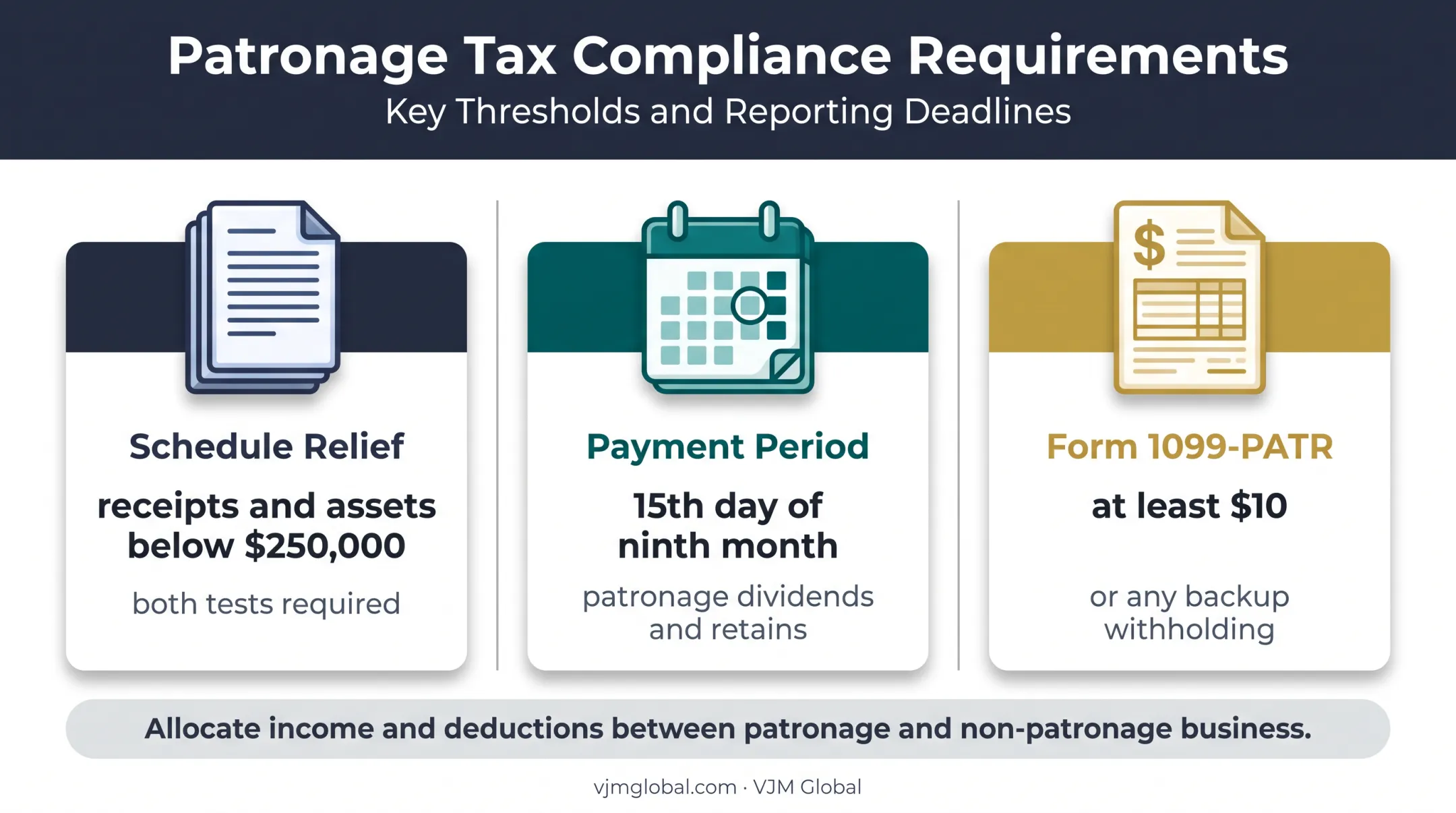 Form 1120-C patronage deduction and member reporting thresholds
