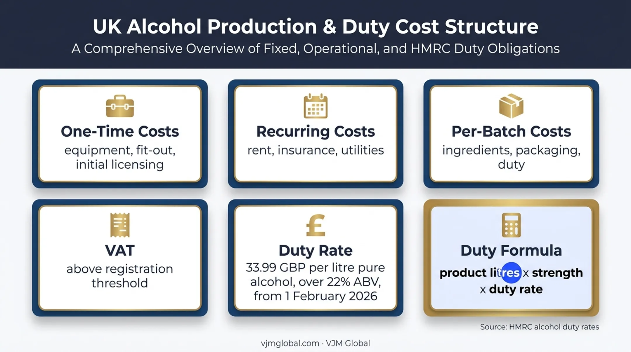 UK distillery launch cost categories and spirits duty calculation infographic