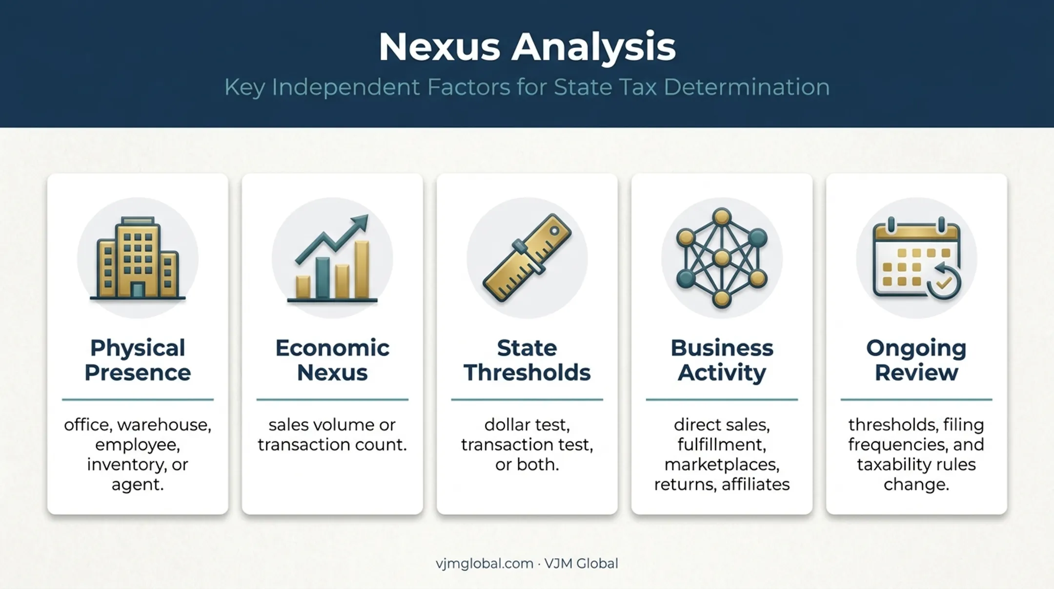 Dropshipping sales tax nexus factors and review requirements