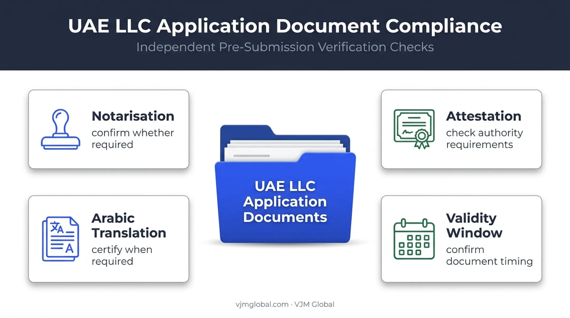 UAE LLC document compliance requirements before application submission