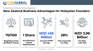 New Zealand advantages for Malaysian entrepreneurs including tax trade and ownership stats