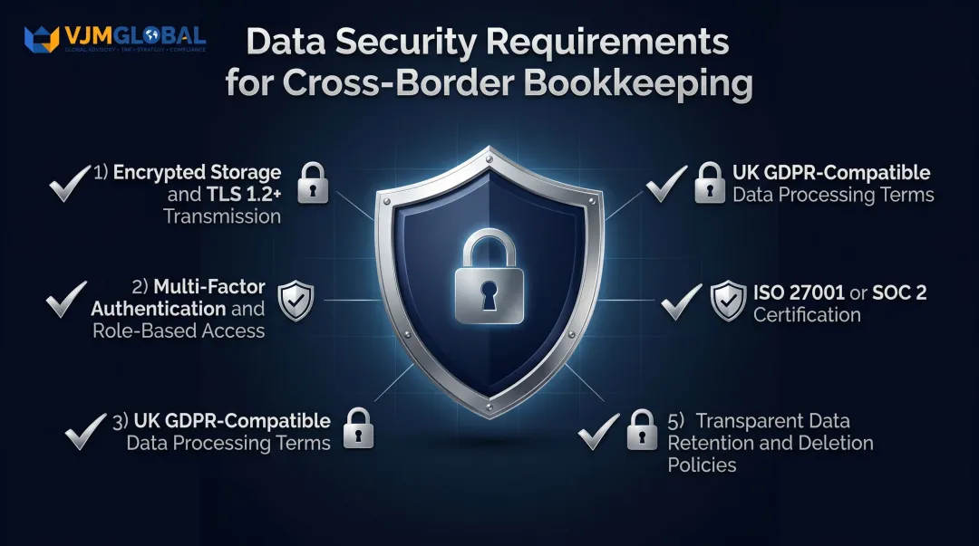 Five cross-border data security requirements checklist for virtual bookkeeping providers