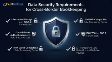 Five cross-border data security requirements checklist for virtual bookkeeping providers
