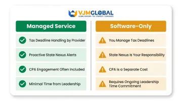 Managed bookkeeping service versus software-only solution side-by-side comparison chart