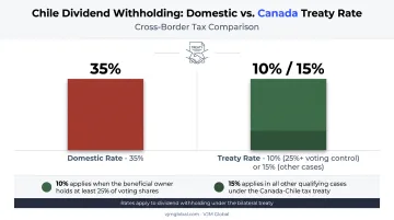 Canada-Chile tax treaty dividend withholding rate comparison chart