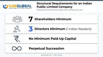 PLC minimum structural requirements shareholders directors and capital comparison