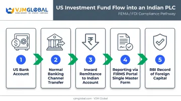 FEMA RBI inward remittance reporting process for foreign investment