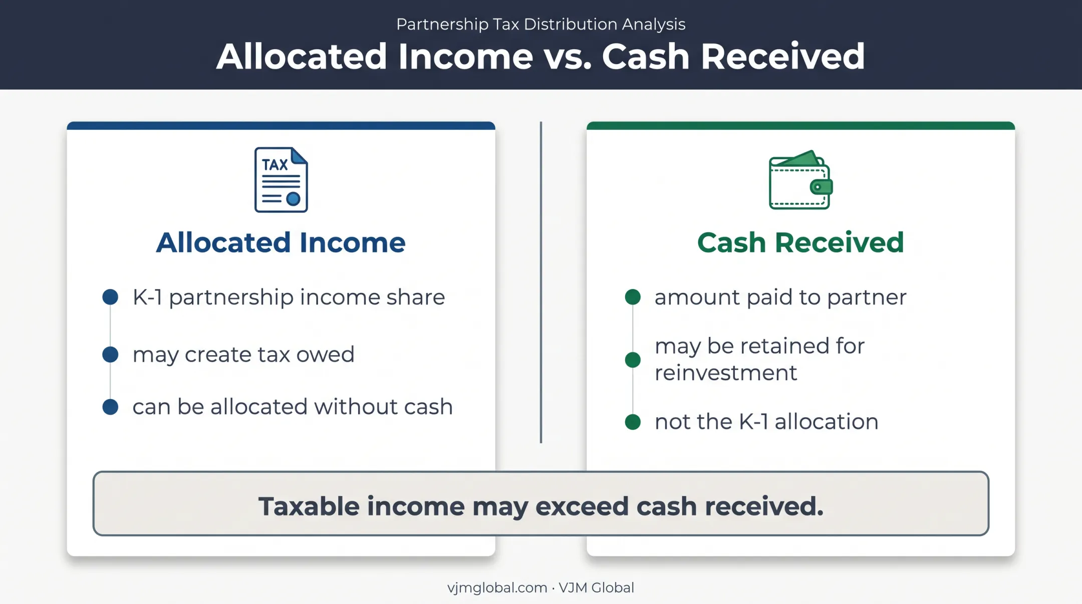 Allocated partnership income versus cash received tax comparison