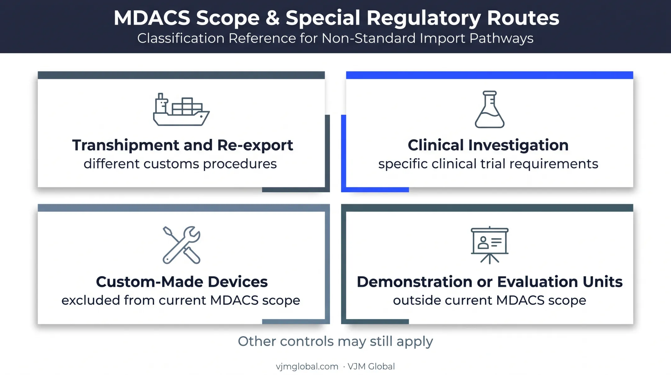 Four alternative Hong Kong medical device import routes and special cases