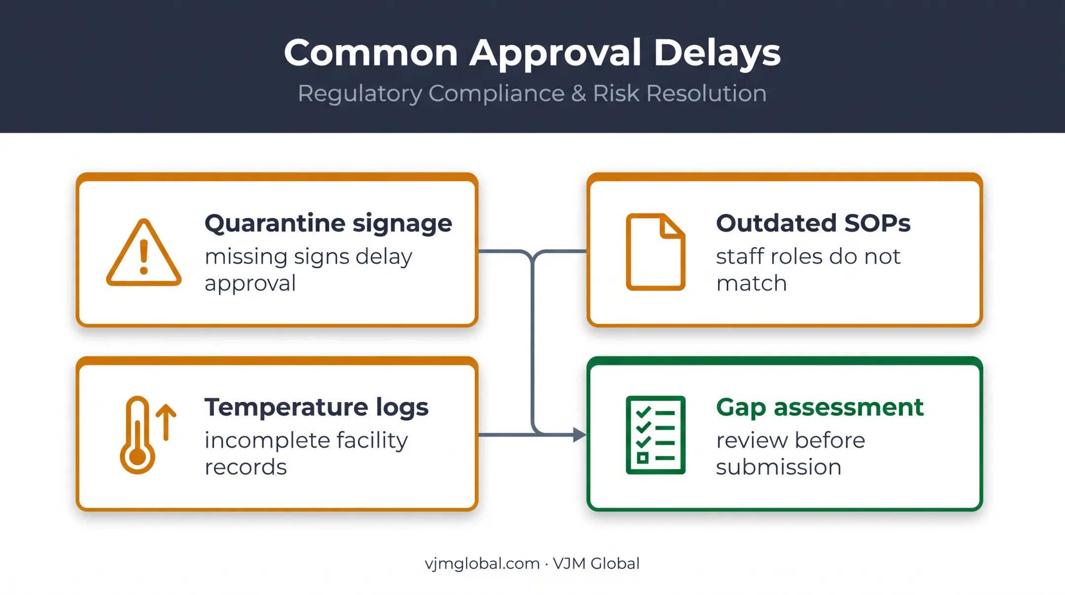 Maryland wholesale distributor inspection gap assessment checklist