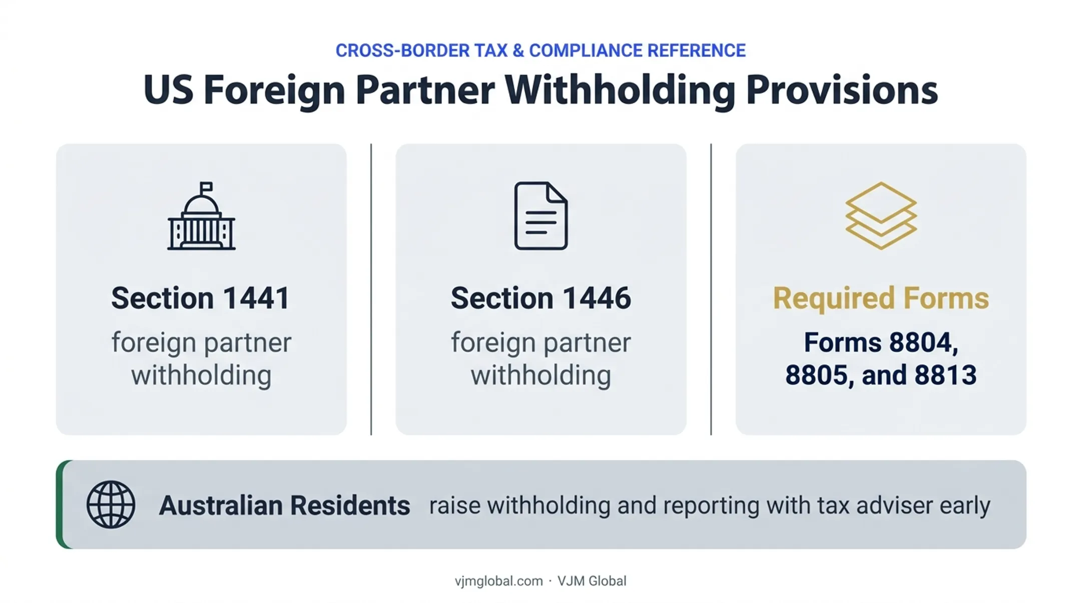 Foreign partner guaranteed payment withholding forms and reporting requirements