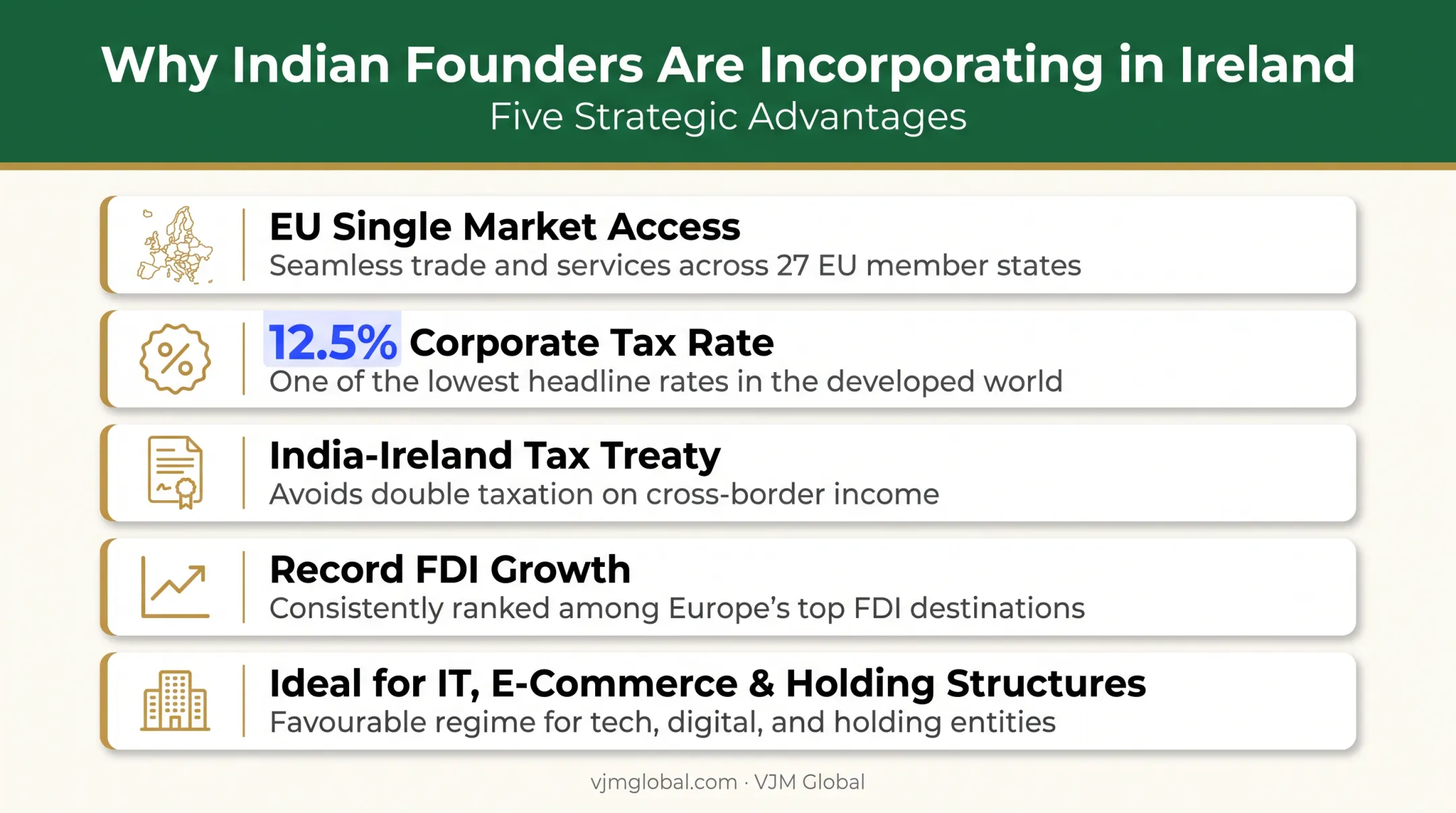 Key benefits of Ireland company formation for Indian entrepreneurs