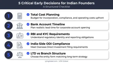 Five early decisions Indian founders must make before Ireland incorporation