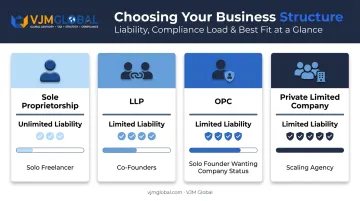 Comparison of four business structures for digital marketing company registration
