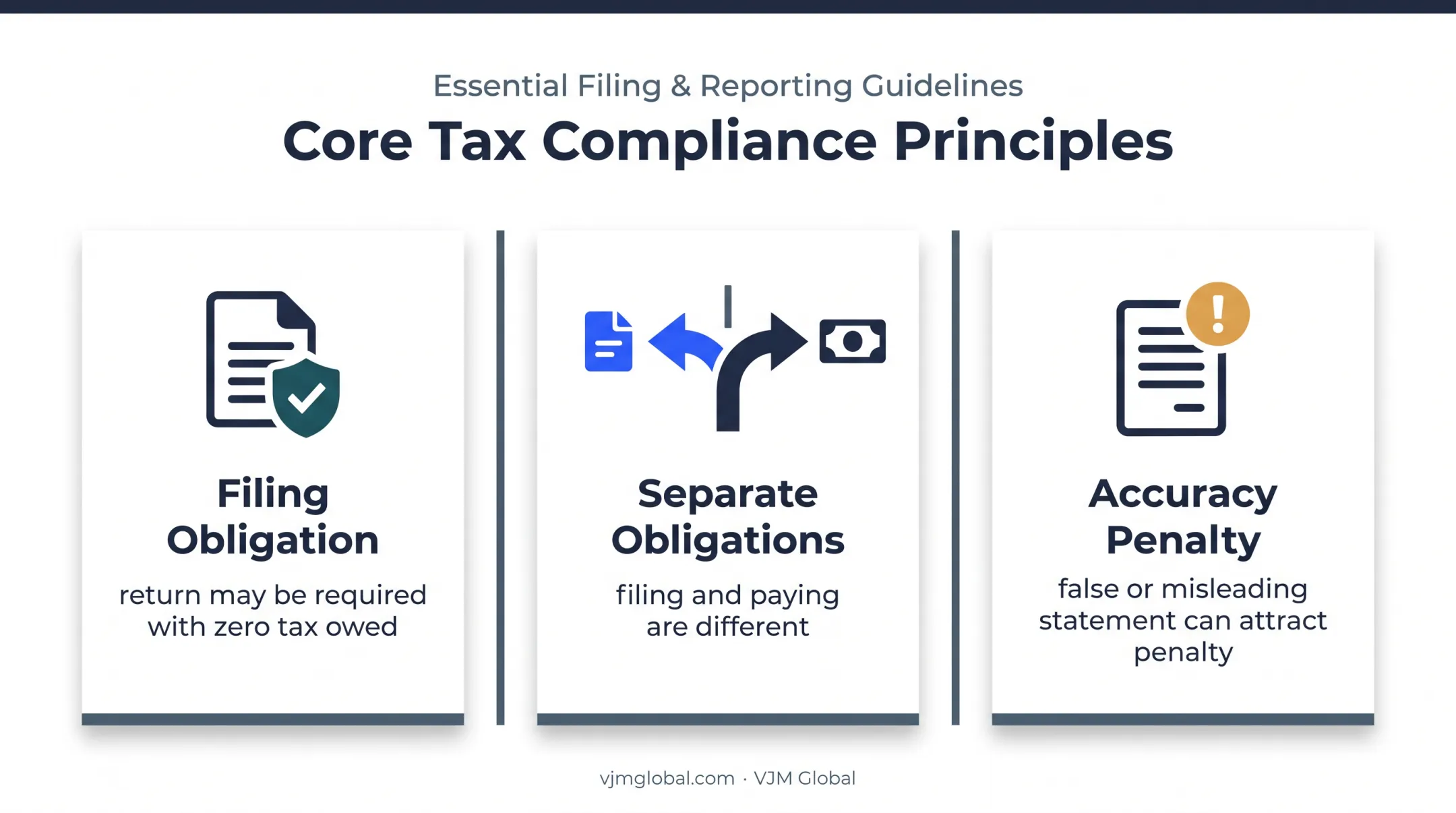 Corporate tax filing obligations and penalties explained in three panels