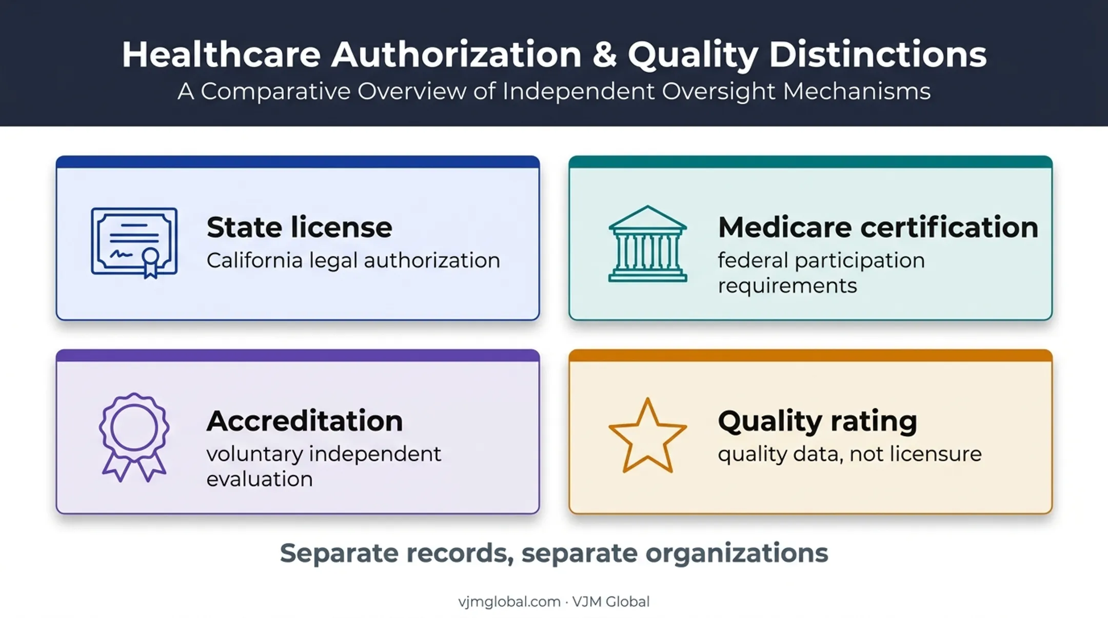Hospital license certification accreditation and quality rating comparison