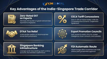 Six key advantages of India-Singapore trade corridor for exporters and importers