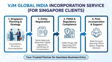 VJM Global India company incorporation process for Singapore-based foreign clients