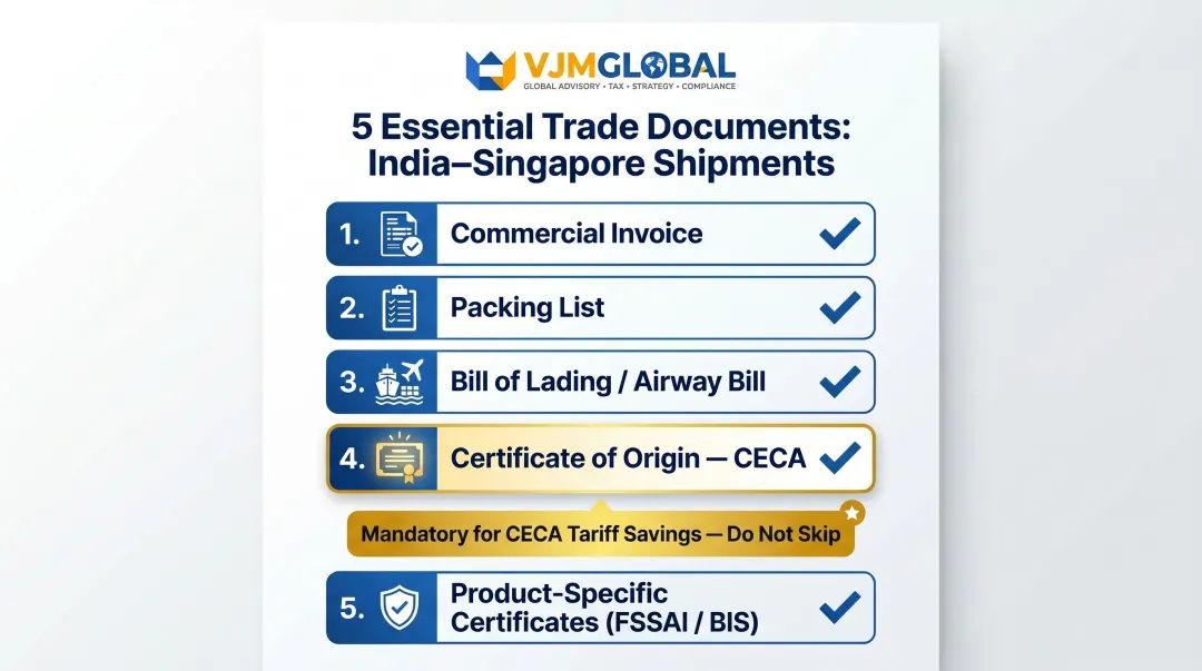 India import-export shipment documentation checklist with five required trade documents