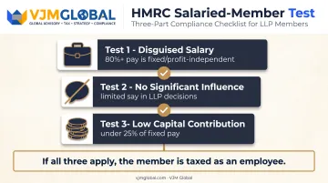 UK LLP salaried-member three-part employment status test criteria