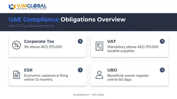 UAE corporate tax VAT and compliance obligations overview chart