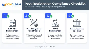 Post-registration compliance checklist for foreign-owned Kenyan companies