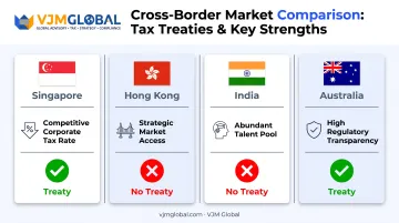 Comparison chart of Singapore Hong Kong India Australia APAC business hubs