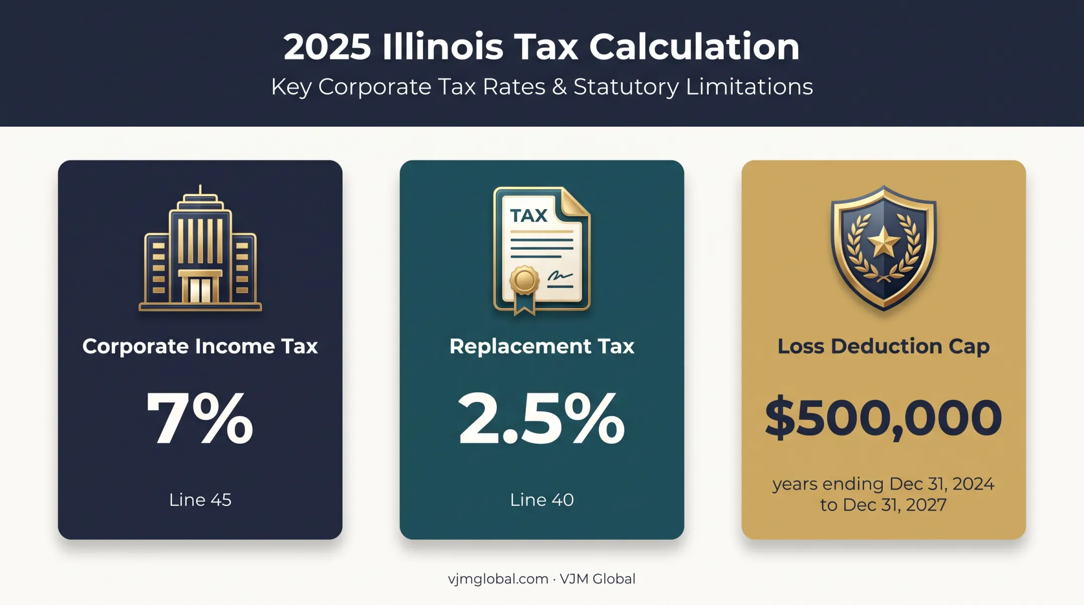 Illinois corporate tax rates and net loss deduction cap infographic