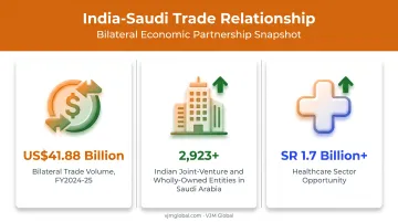 India Saudi Arabia trade relationship statistics and business presence data