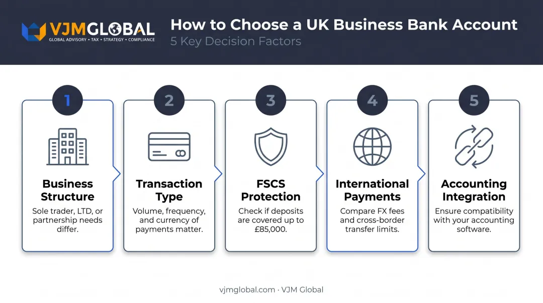 Five decision factors for choosing the right UK business bank account infographic