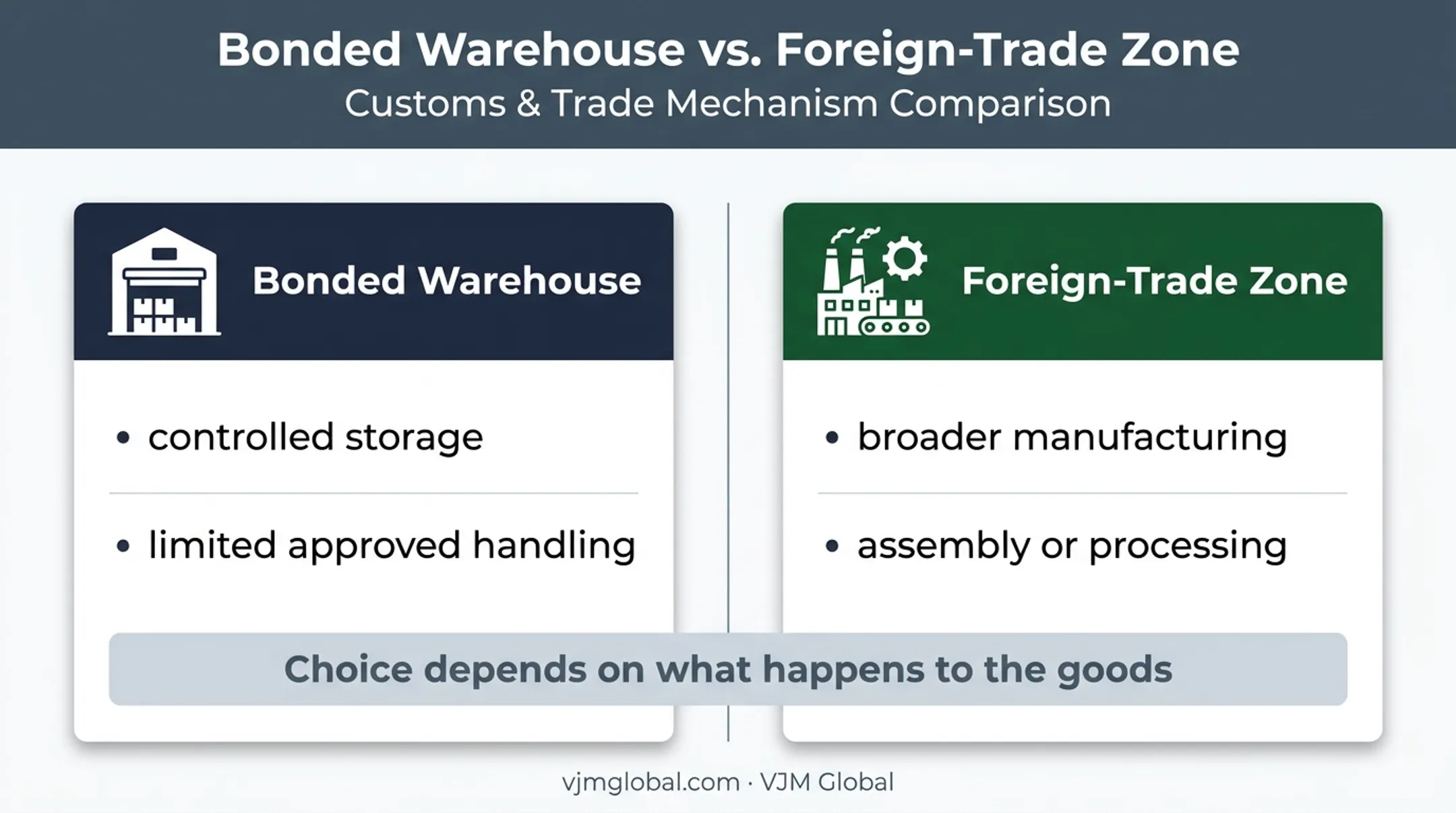 Bonded warehouse versus Foreign-Trade Zone activity comparison
