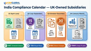 India compliance review calendar quarterly annual cycle for UK owned subsidiaries