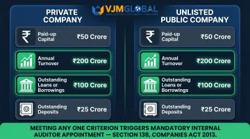Section 138 internal audit mandatory threshold criteria private versus unlisted public company