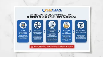 Transfer pricing compliance process flow Form 3CEB study documentation UK India transactions