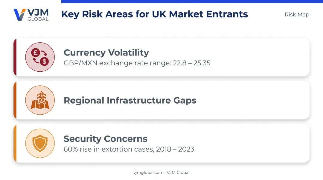 Key risk factors for UK businesses entering the Mexican market