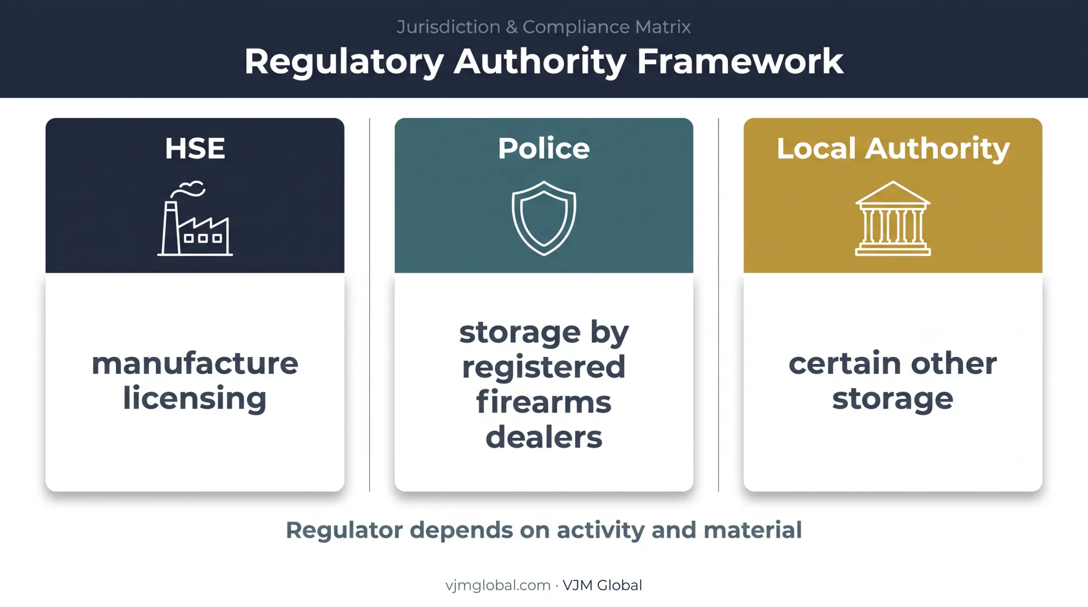 UK explosives licensing regulators and activities comparison