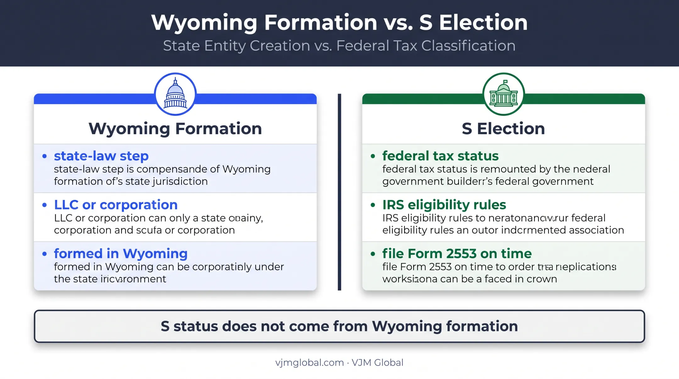 Wyoming entity formation versus federal S corporation election comparison