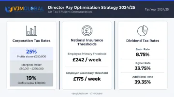 UK director salary and dividend tax strategy with NI thresholds for 2024-25