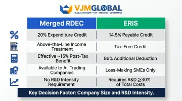 Merged RDEC versus ERIS scheme side-by-side comparison for UK fintech companies
