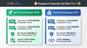 Singapore Start-Up Tax Exemption versus Partial Tax Exemption side-by-side comparison chart