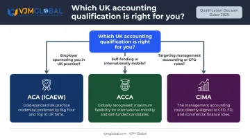 ACA versus ACCA qualification decision flowchart for UK accounting career paths